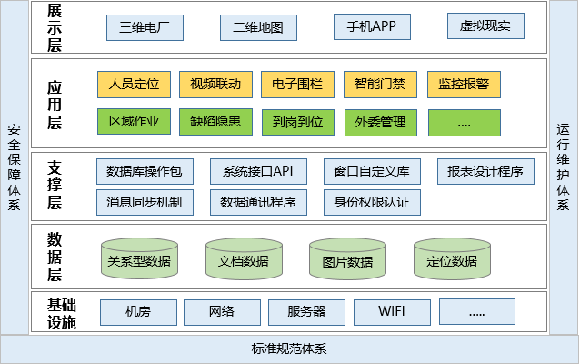 發(fā)電廠人員定位管理如何實現(xiàn)？.png