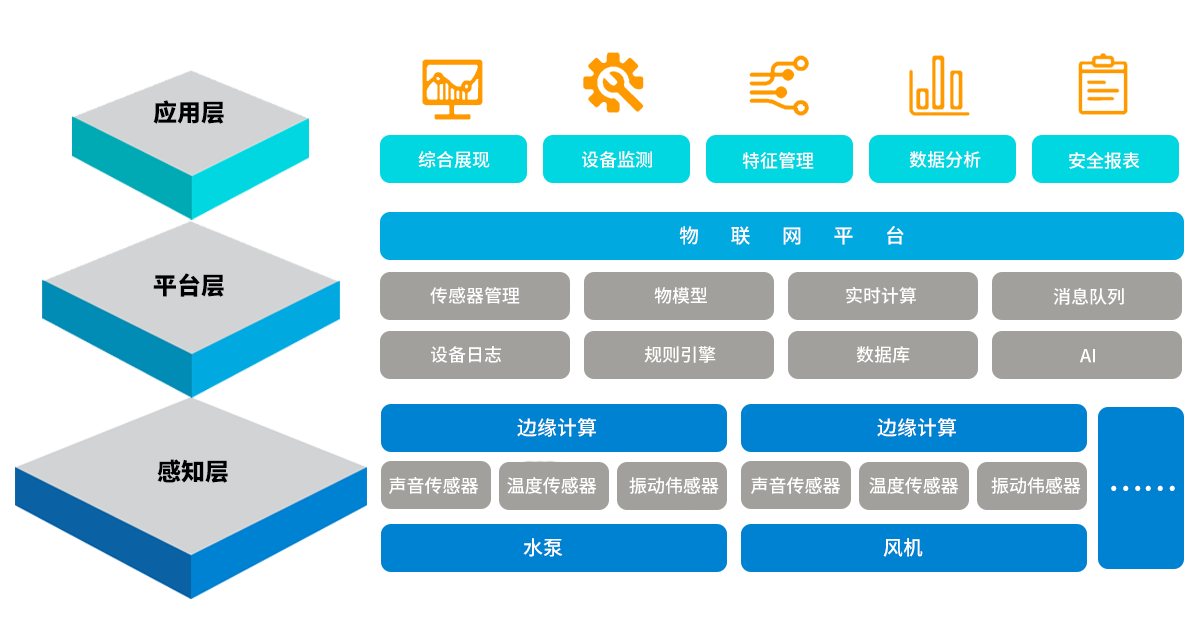 設(shè)備狀態(tài)監(jiān)測(cè)原理.png